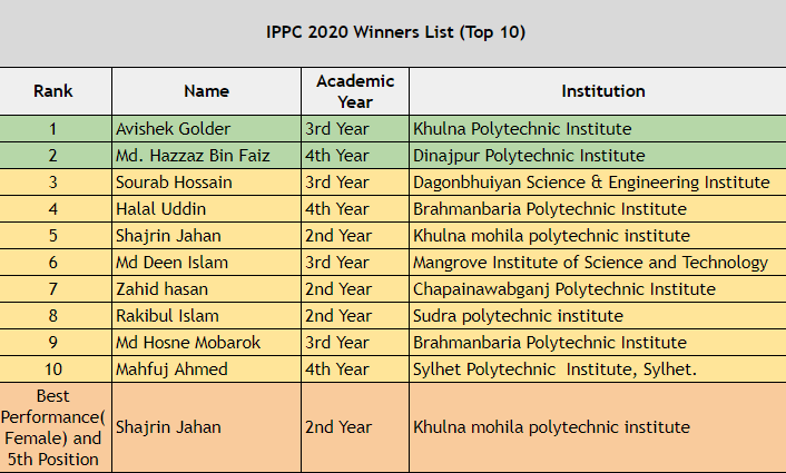 IPPC Winners Image